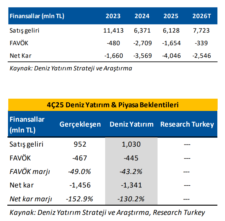 Hektaş (HEKTS) hisseleri 2026 yılında bu rakamı görebilir | Rota Borsa