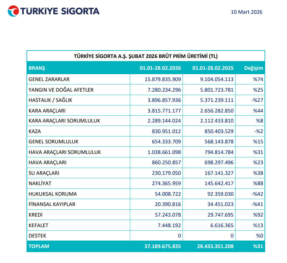 Bu hafta yeni iş ilişkisi açıklayan 43 şirket | Rota Borsa