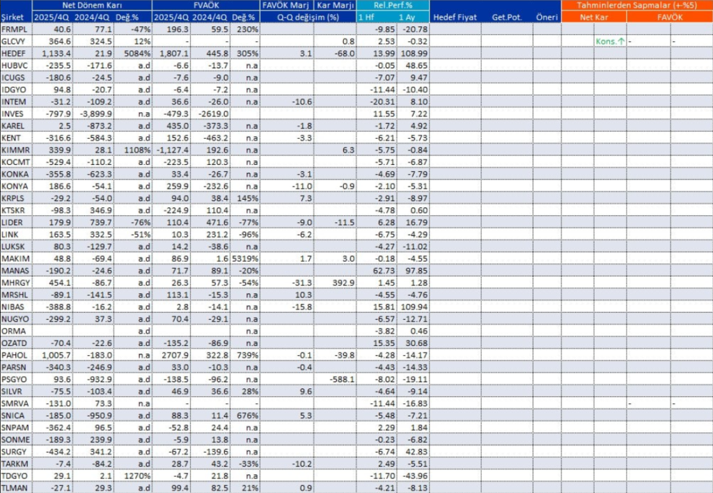 Bilanço açıklayan 87 şirket | Rota Borsa