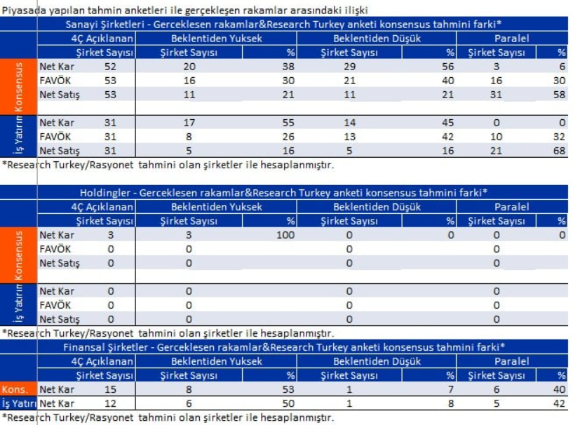 Bilanço açıklayan 10 şirket | Rota Borsa