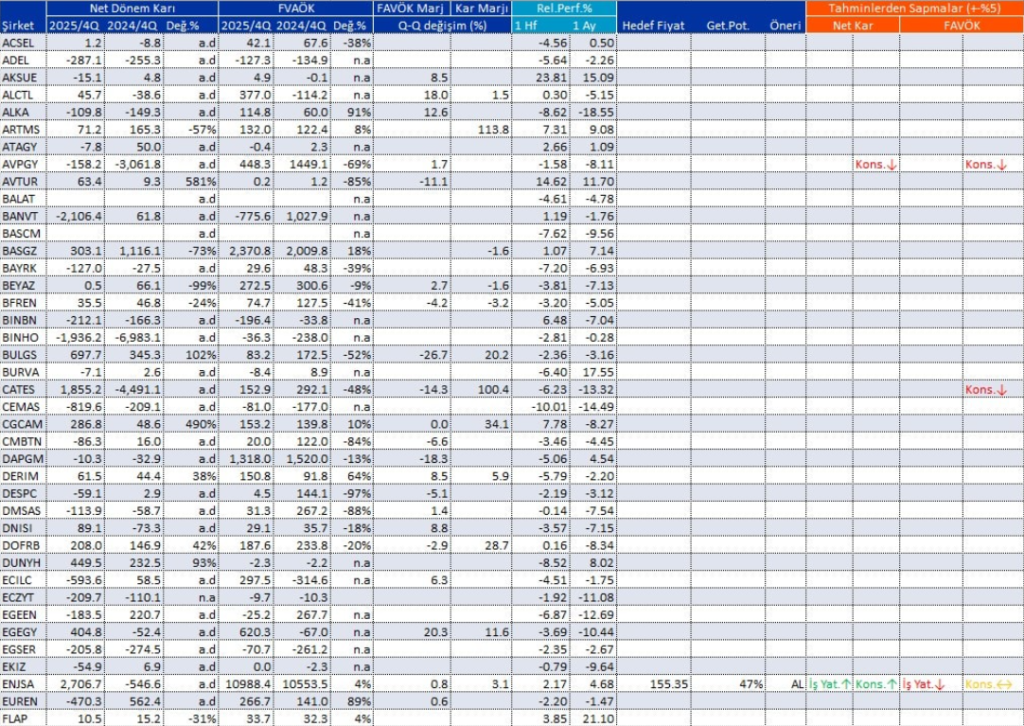 Bilanço açıklayan 87 şirket | Rota Borsa