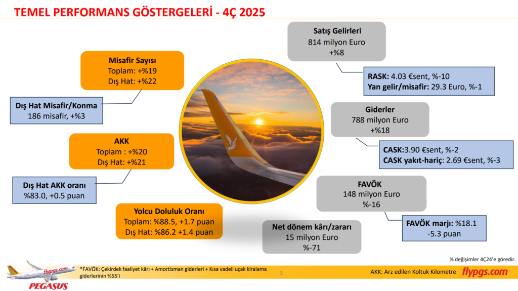 Pegasus'tan (PGSUS) yatırımcı bilgilendirme sunumu | Rota Borsa Pegasus'tan (PGSUS) yatırımcı bilgilendirme sunumu | Rota Borsa