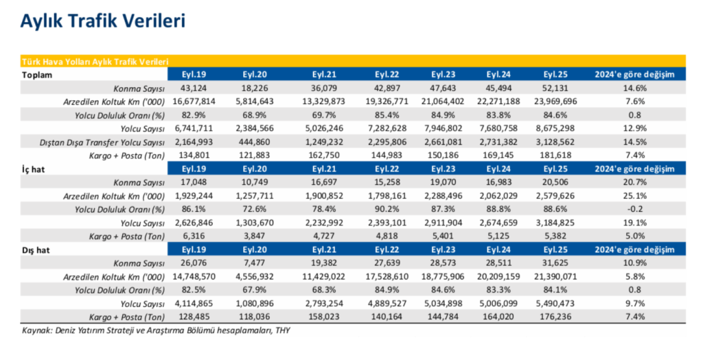 Türk Hava Yolları (THY) bilanço yorumu | Rota Borsa
