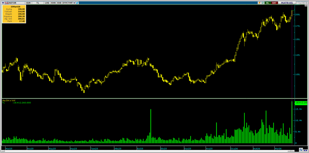 | Rota Borsa