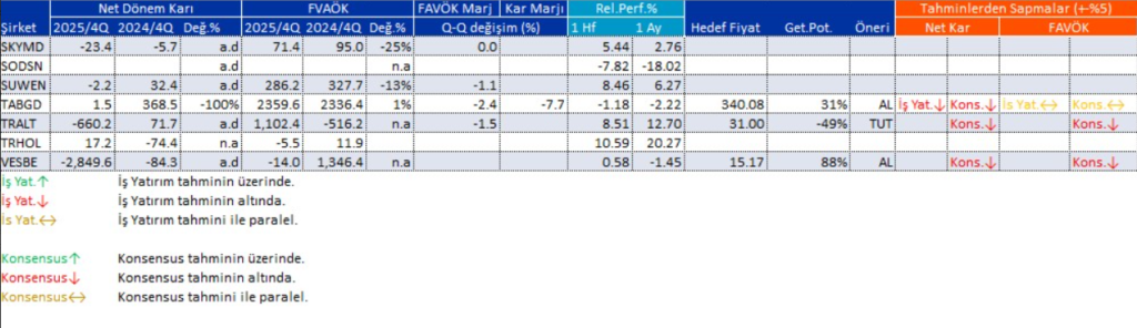 Bilanço açıklayan 43 şirket | Rota Borsa