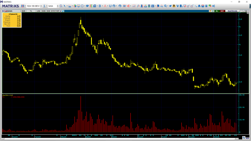 | Rota Borsa