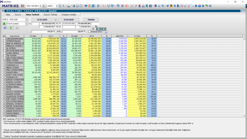 Aselsan (ASELS) için 15 güncel hedef fiyat ve teknik analiz | Rota Borsa Aselsan (ASELS) için 15 güncel hedef fiyat ve teknik analiz | Rota Borsa