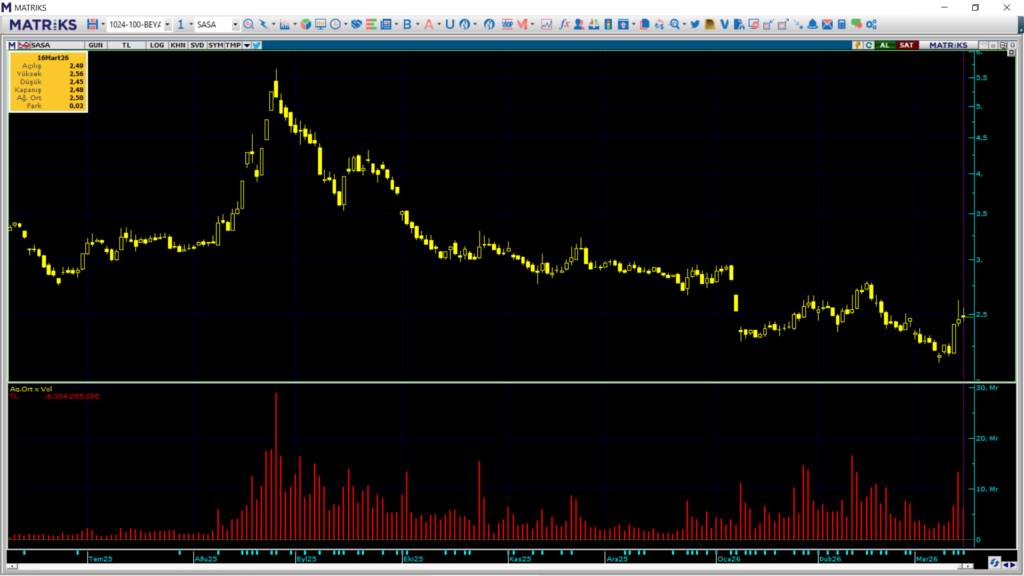 SASA Polyester hisselerinde HSBC üzerinden yüklü alım | Rota Borsa SASA Polyester hisselerinde HSBC üzerinden yüklü alım | Rota Borsa