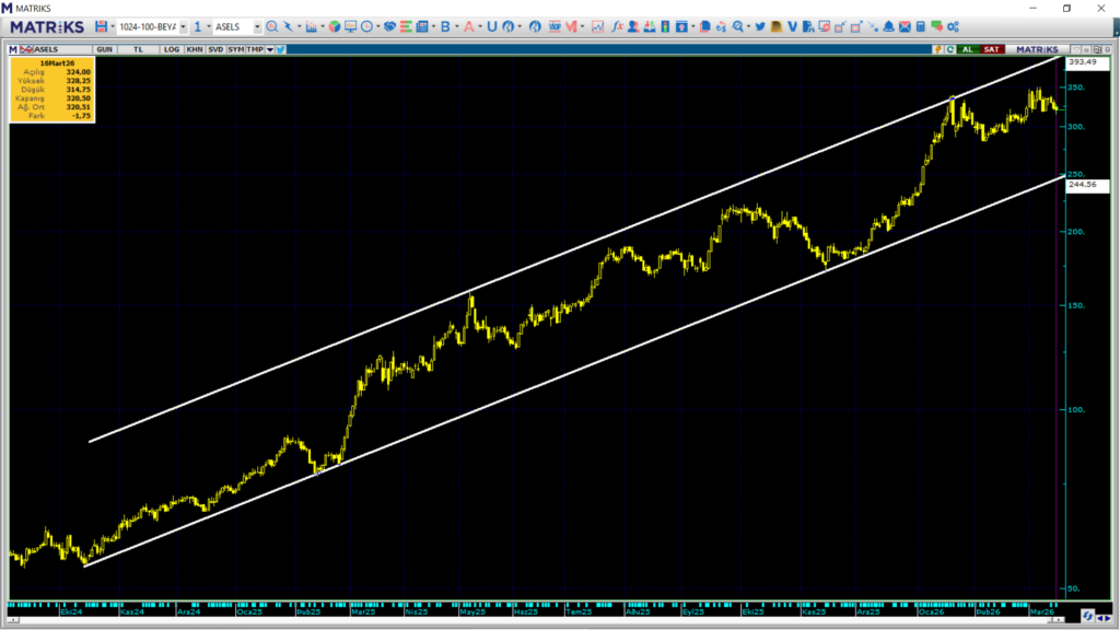 | Rota Borsa