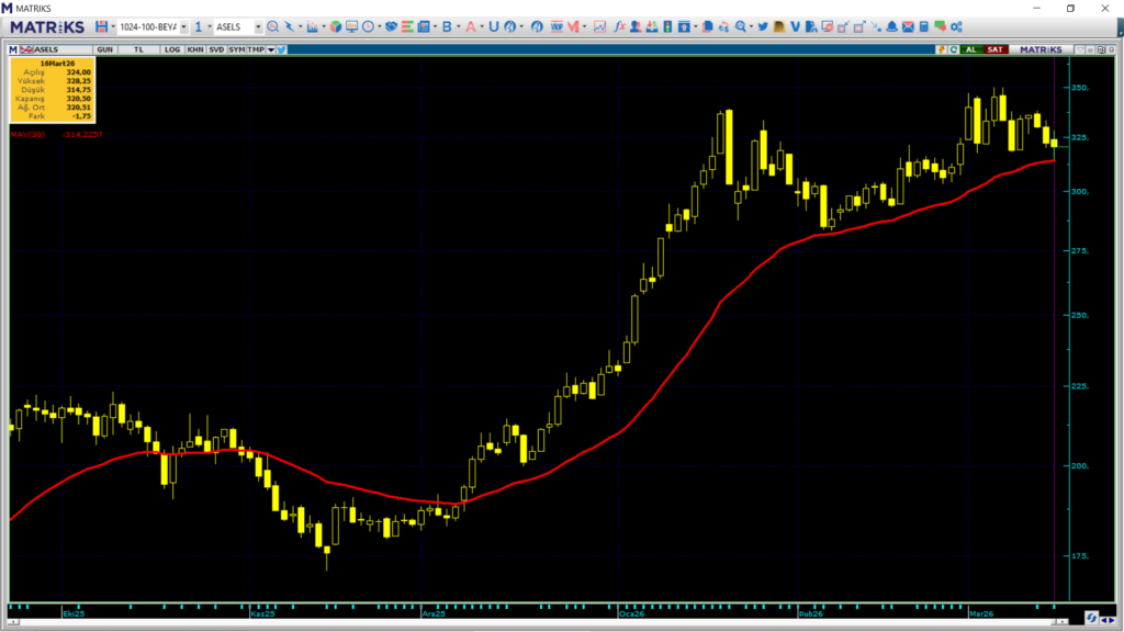 | Rota Borsa