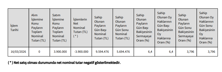 Kontrolmatik Yönetim Kurulu Başkanından EMKEL hisse satış açıklaması | Rota Borsa