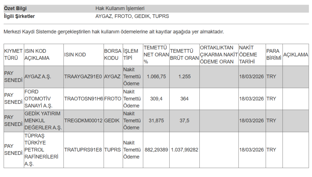 4 şirketin temettü ödemesi hesaplara yattı | Rota Borsa
