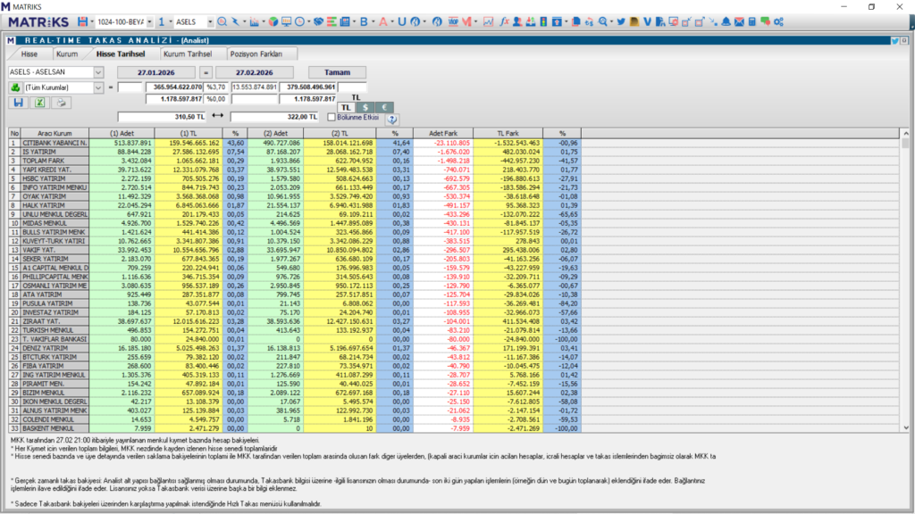 Aselsan (ASELS) için 15 güncel hedef fiyat ve teknik analiz | Rota Borsa Aselsan (ASELS) için 15 güncel hedef fiyat ve teknik analiz | Rota Borsa
