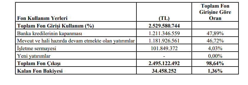 | Rota Borsa