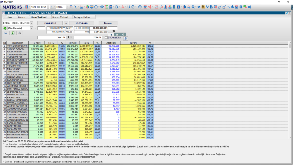 | Rota Borsa