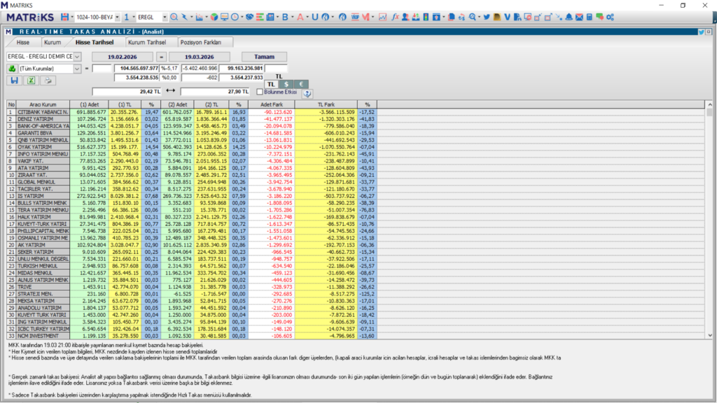 | Rota Borsa