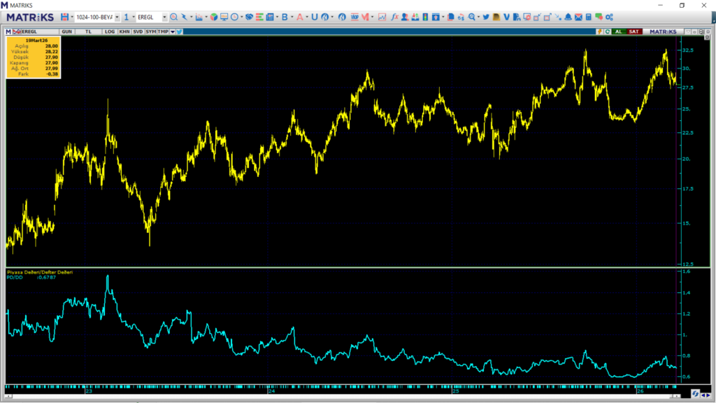 | Rota Borsa