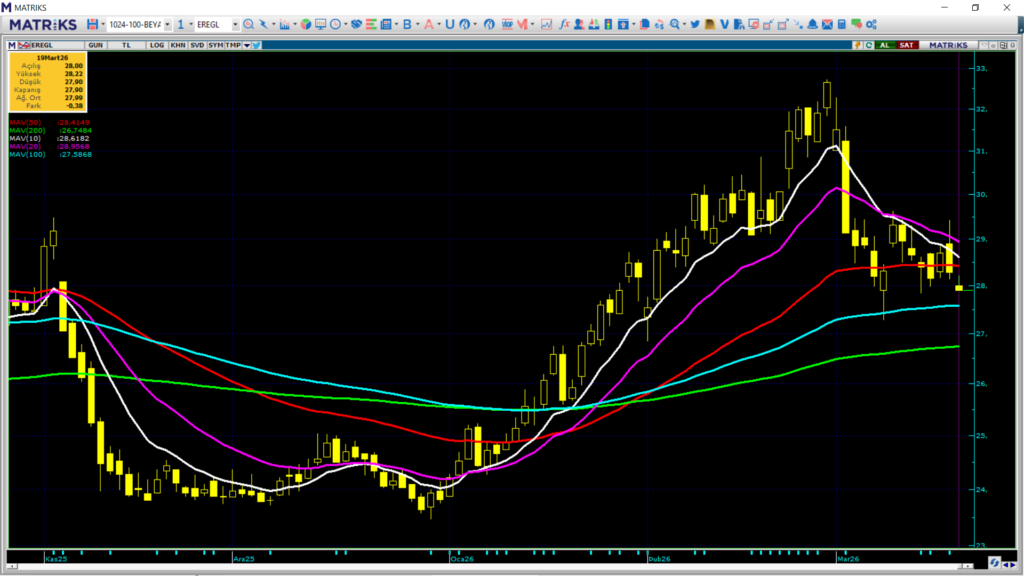 | Rota Borsa
