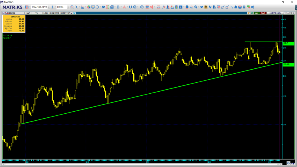 | Rota Borsa