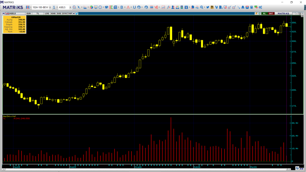 | Rota Borsa