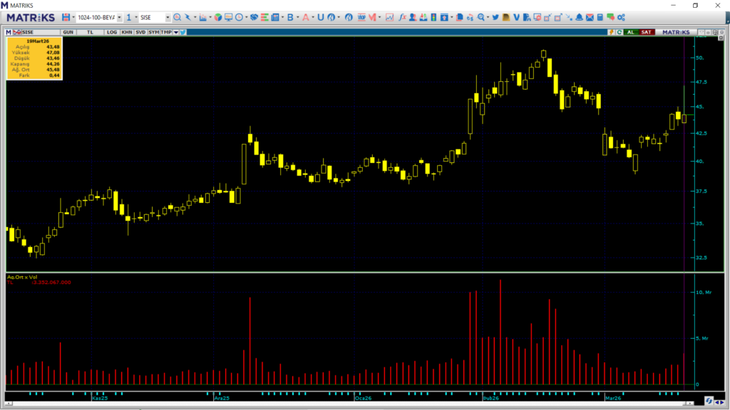 | Rota Borsa