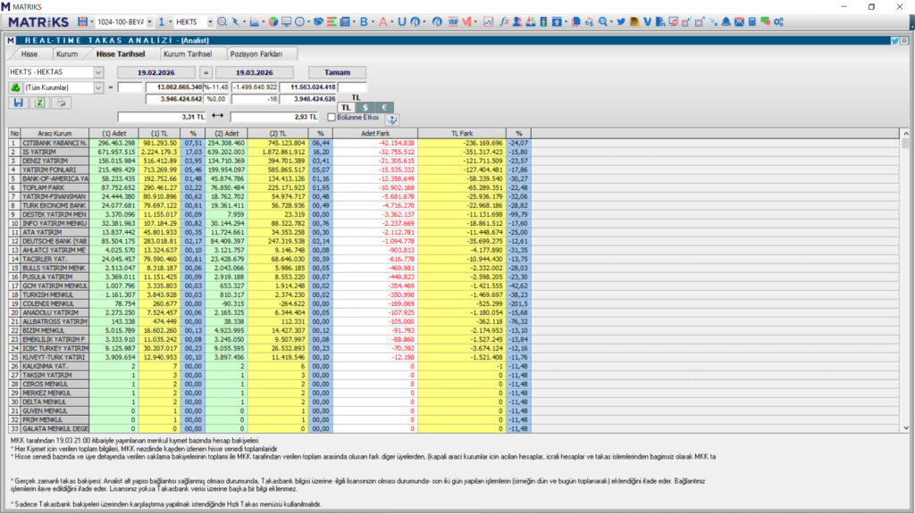 | Rota Borsa