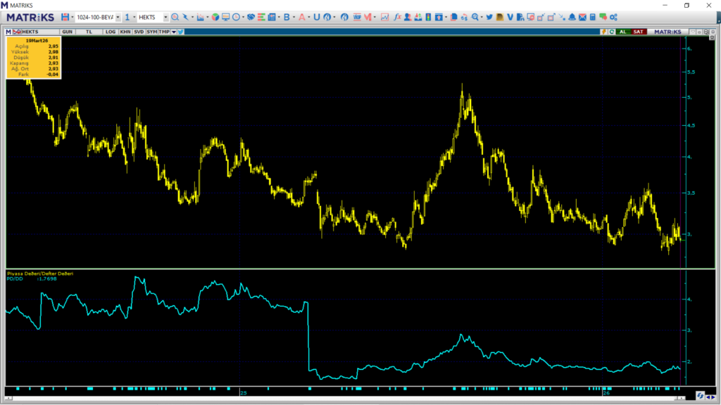 | Rota Borsa