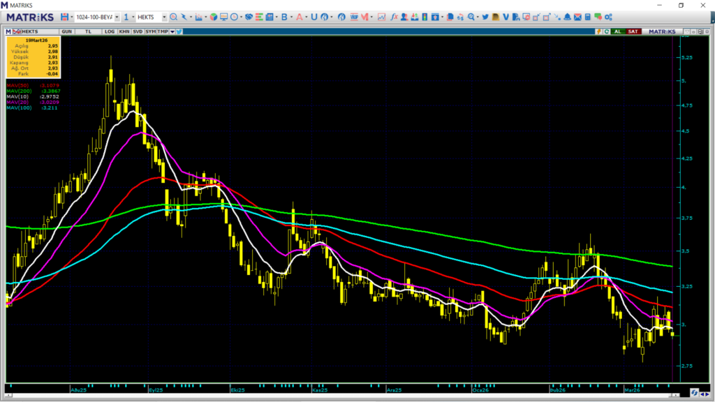 | Rota Borsa