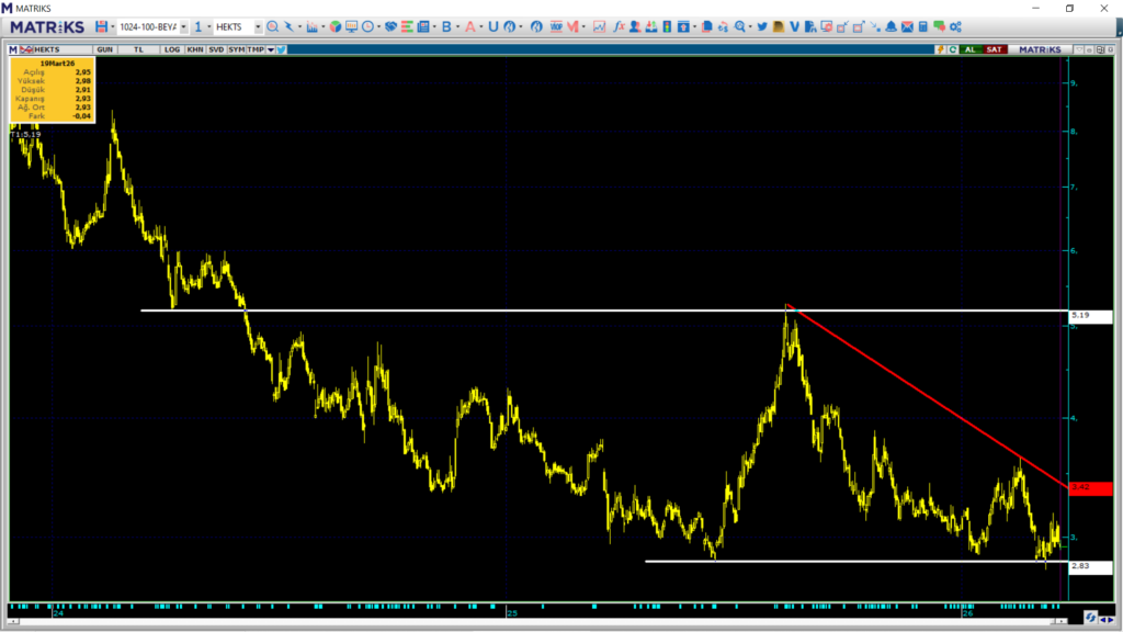 | Rota Borsa