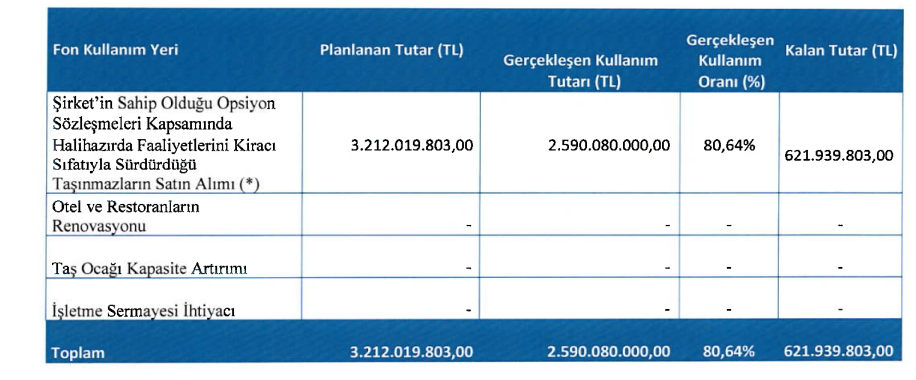 | Rota Borsa