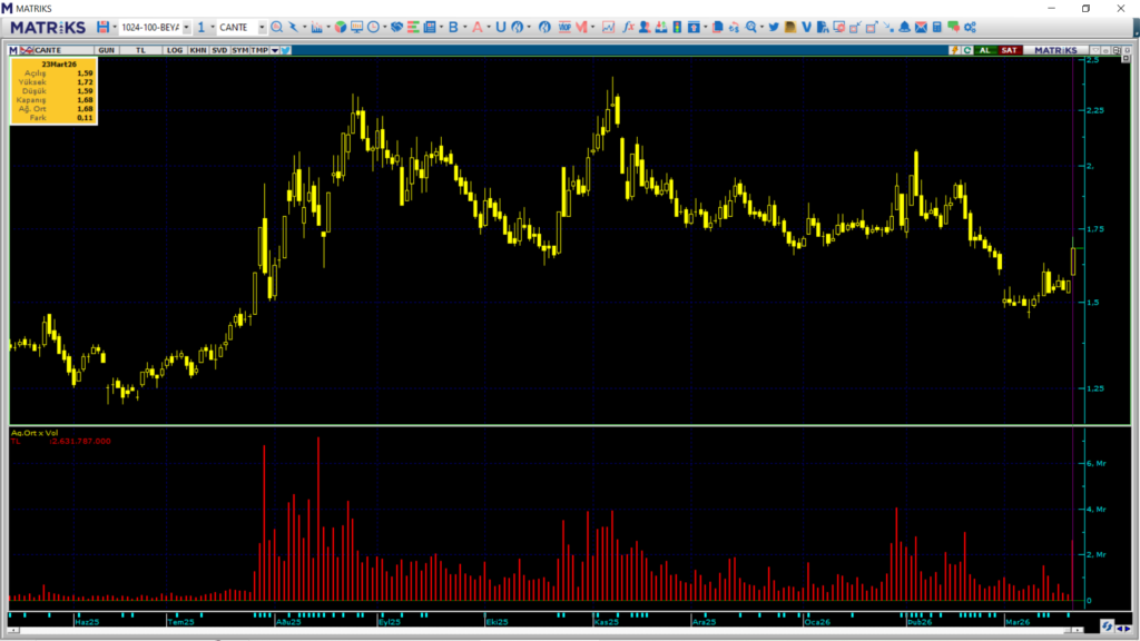 | Rota Borsa