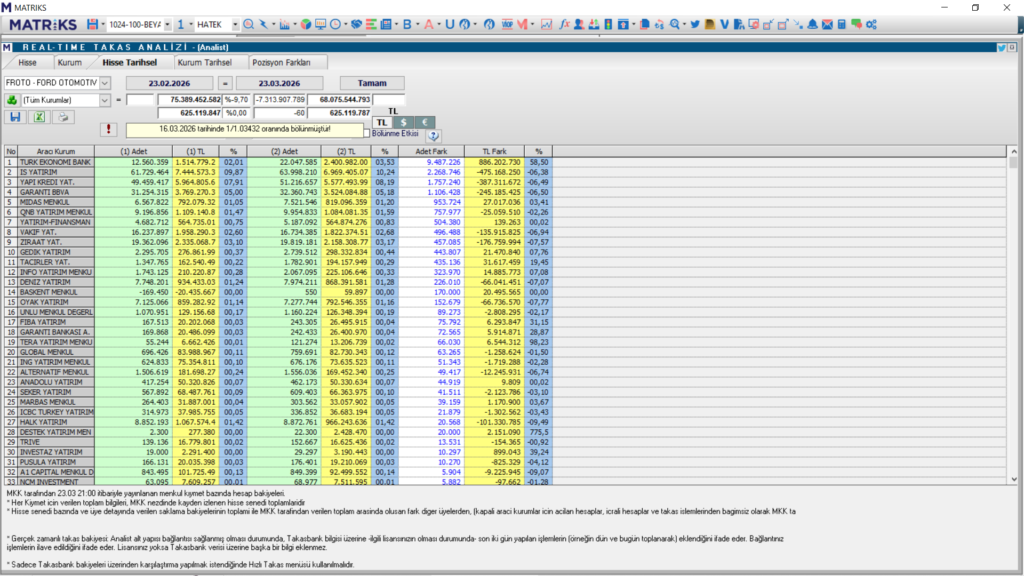 | Rota Borsa