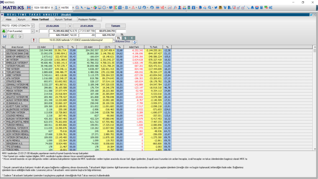 | Rota Borsa