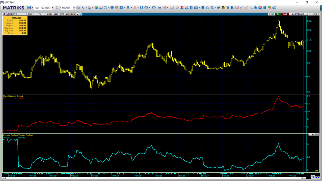 | Rota Borsa