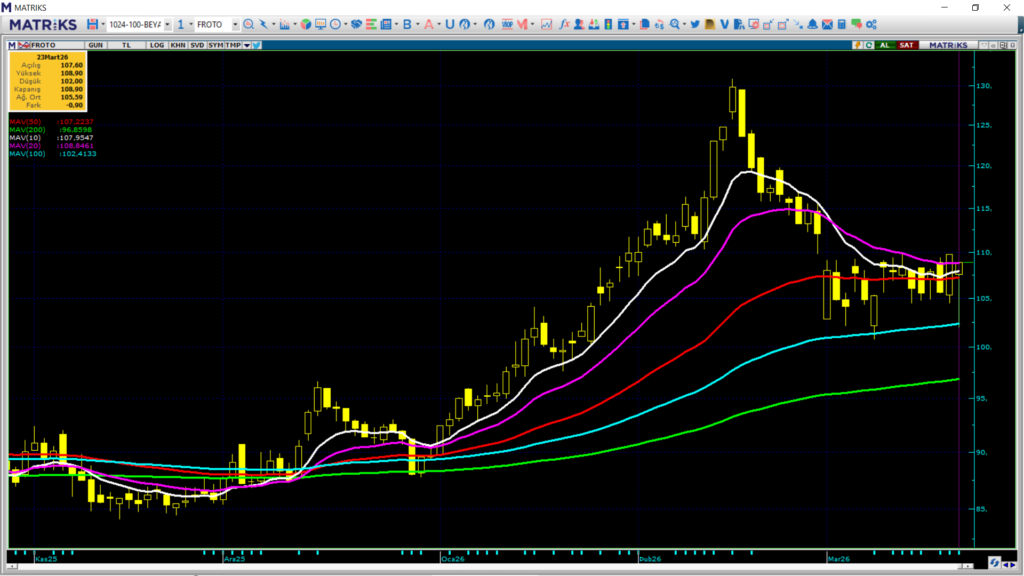| Rota Borsa