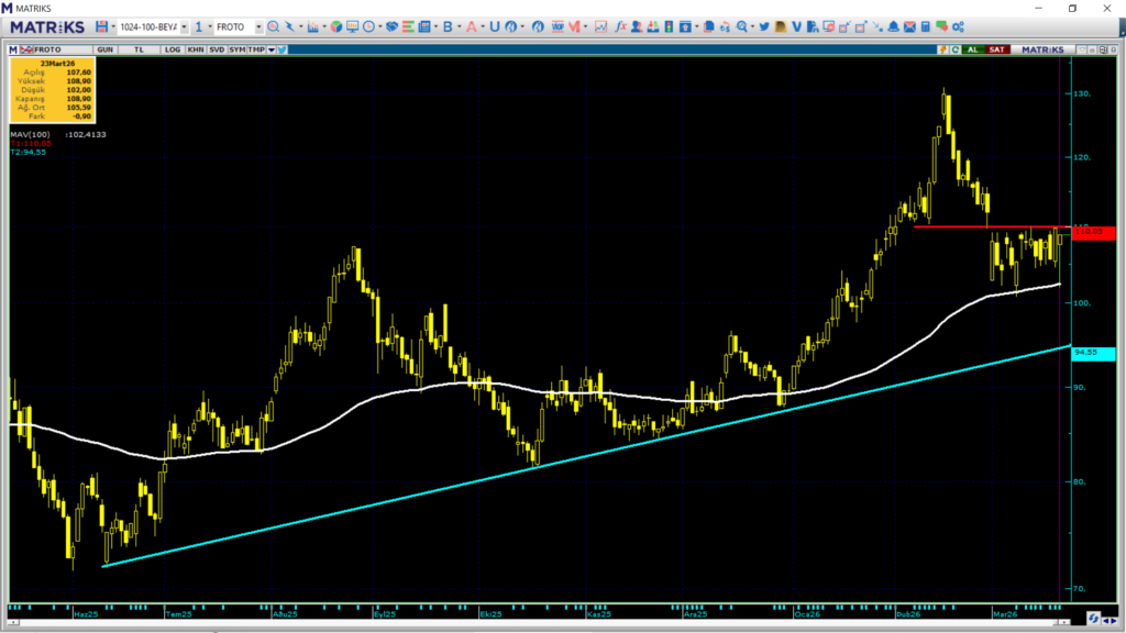 | Rota Borsa