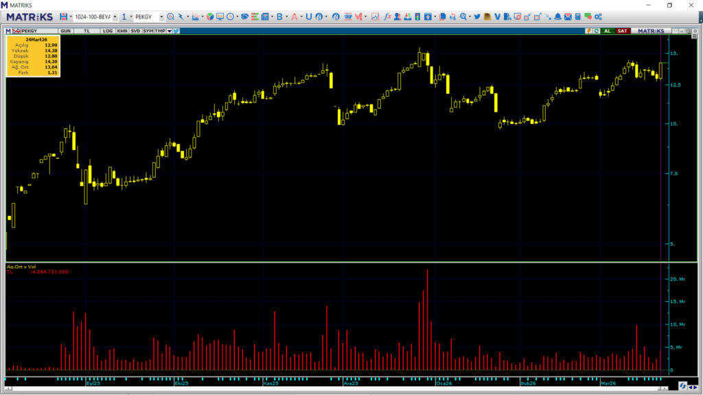 | Rota Borsa