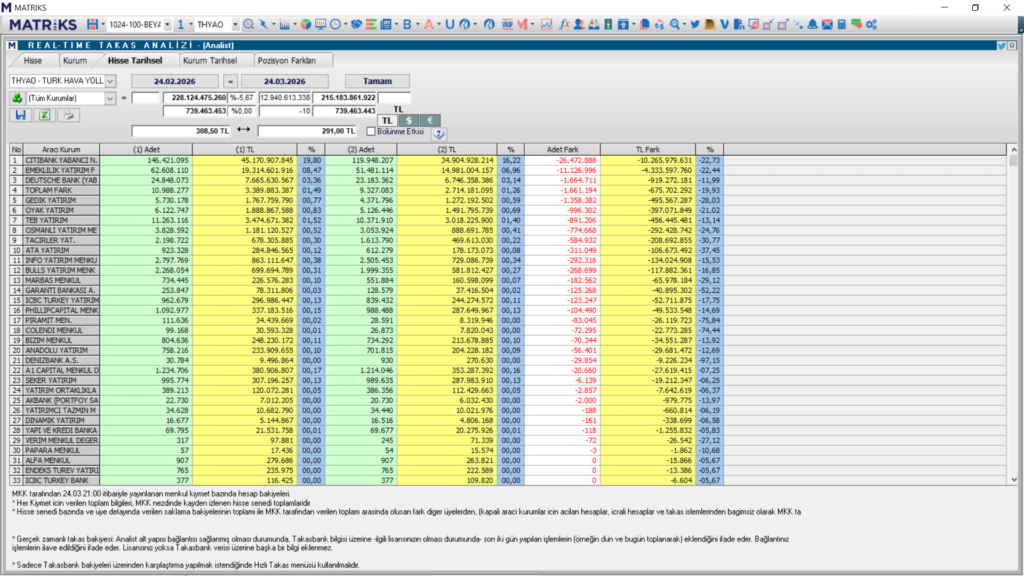 | Rota Borsa