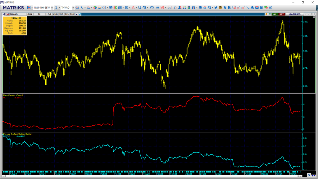 | Rota Borsa