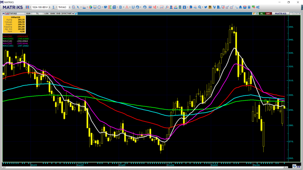 | Rota Borsa