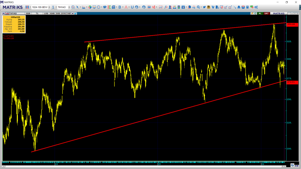 | Rota Borsa