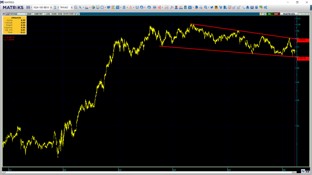 | Rota Borsa