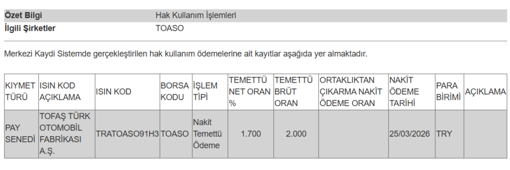 | Rota Borsa