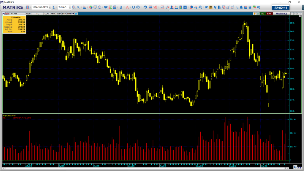 | Rota Borsa