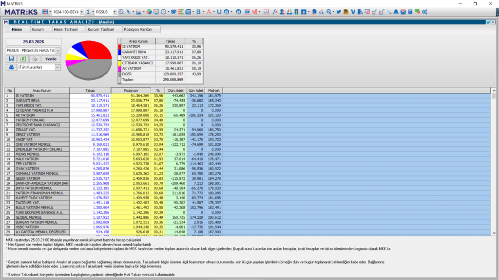 Pegasus (PGSUS) hisseleri için 12 güncel hedef fiyat ve teknik analiz | Rota Borsa