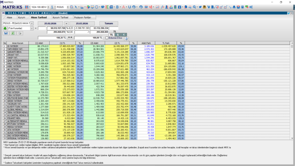 Pegasus (PGSUS) hisseleri için 12 güncel hedef fiyat ve teknik analiz | Rota Borsa
