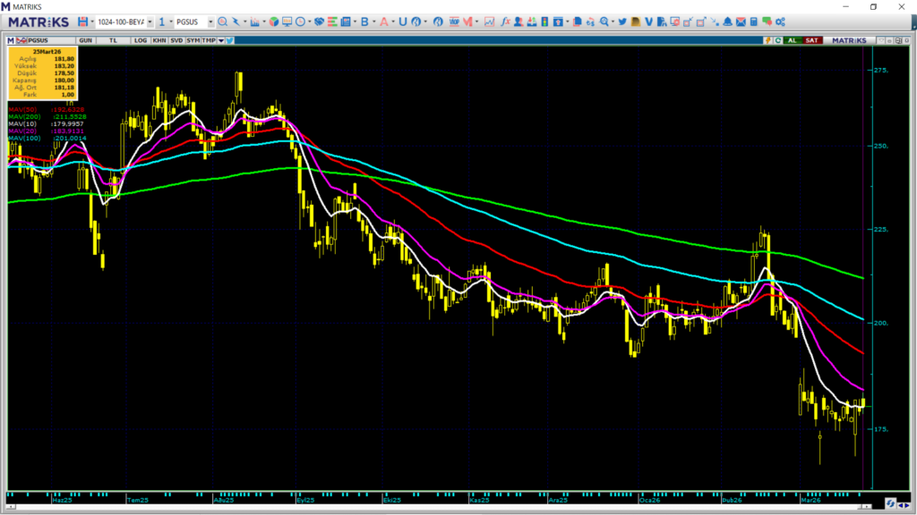 Pegasus (PGSUS) hisseleri için 12 güncel hedef fiyat ve teknik analiz | Rota Borsa