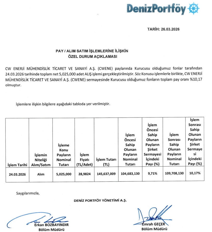 Deniz Portföy'den CW Enerji'de (CWENE) hisse alış açıklaması | Rota Borsa
