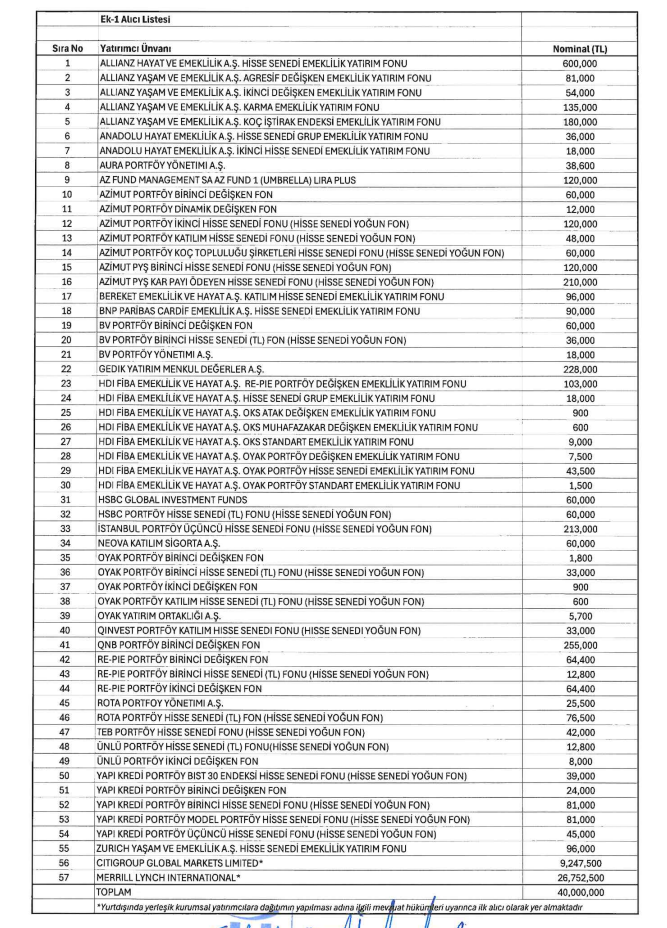 Koç Holding’den (KCHOL) Tüpraş’ta (TUPRS) dev hisse dönüşüm başvurusu | Rota Borsa