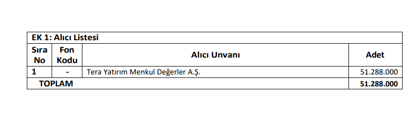 Tera Yatırım'dan Manas Enerji (MANAS) hisselerinde toptan alış satış bildirimi | Rota Borsa